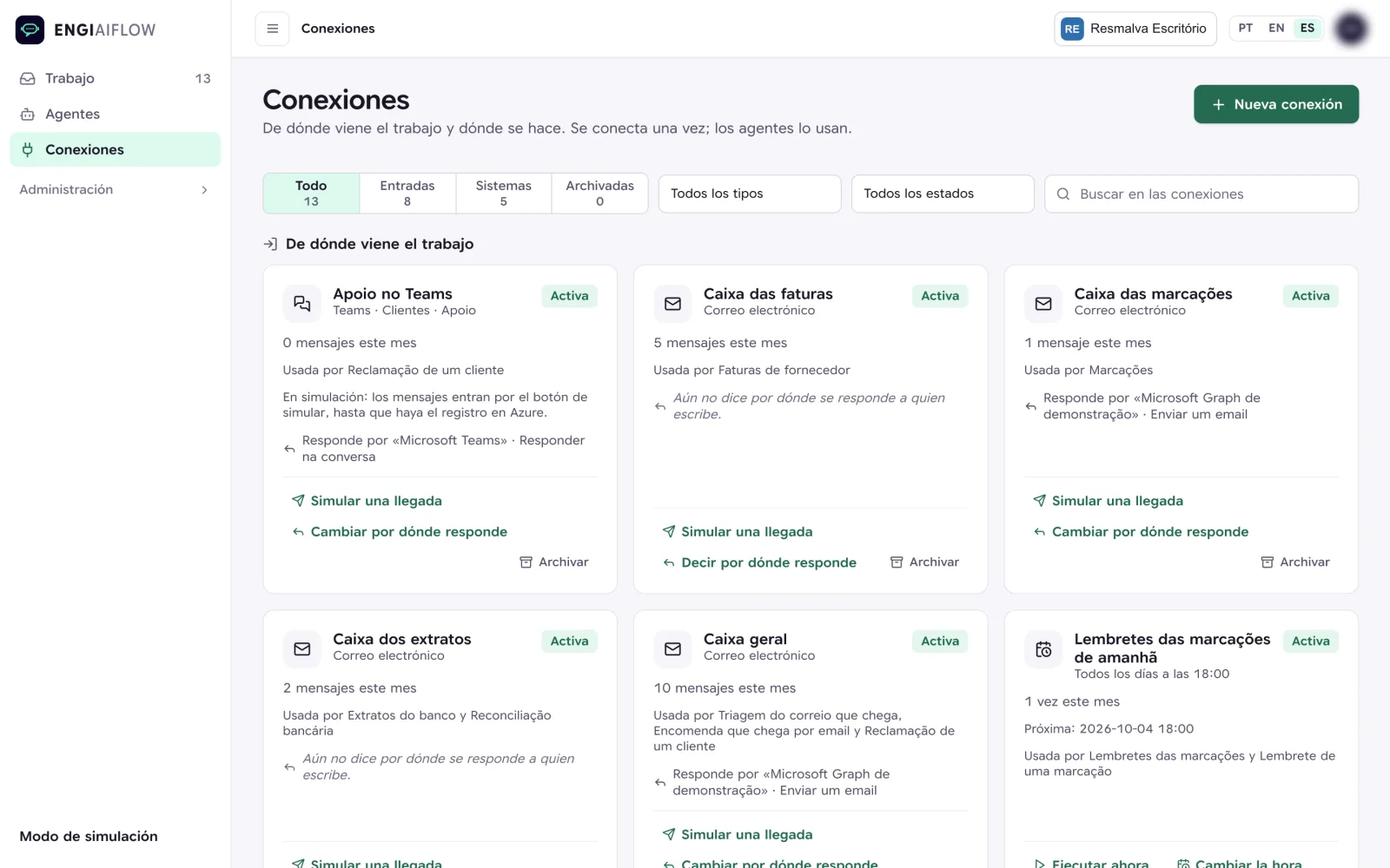 Pantalla de conexiones de EngiAIFlow, con los canales de entrada y los sistemas conectados.