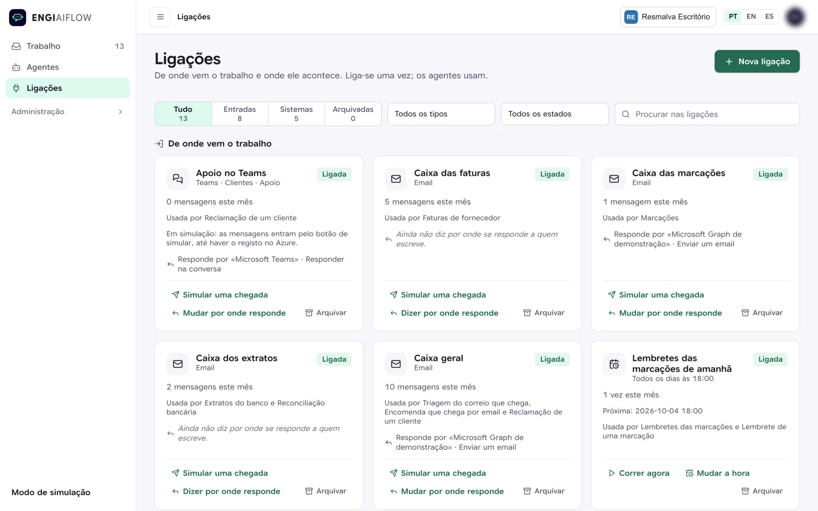 Ecrã de ligações do EngiAIFlow, com os canais de entrada e os sistemas ligados.